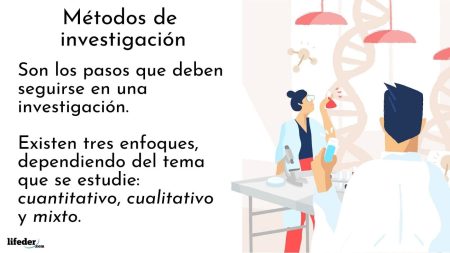 Explorando la eficaz metodolog&iacute;a de un trabajo ejemplar