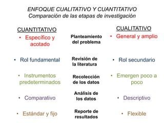 Ejemplos Prácticos de Datos Cuantitativos y Cualitativos 1. Marketing y Publicidad