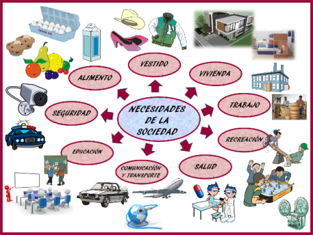 Identificaci&oacute;n de necesidades materiales