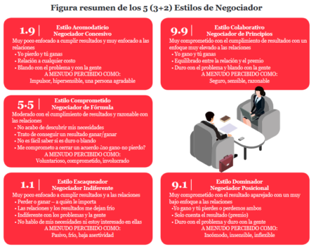 5 ejemplos de negociación que te ayudarán en la vida cotidiana 5 ejemplos de negociación que te ayudarán en la vida cotidiana