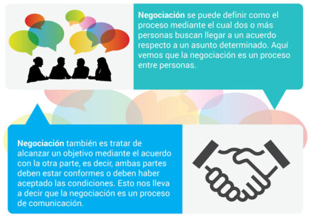5 ejemplos de negociación que te ayudarán en la vida cotidiana Ejemplos de casos reales de éxito en la negociación empresarial