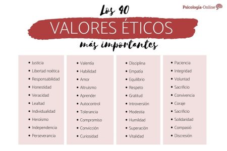 La importancia de entender la distinci&oacute;n entre normas y valores en nuestra sociedad
