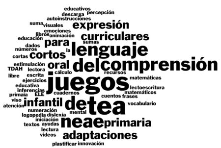 5 ejemplos creativos de nubes de palabras para inspirarte