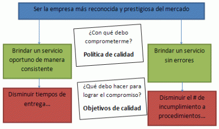 10 Ejemplos Prácticos de Objetivos de Calidad para tu Empresa 5. Mejora continua