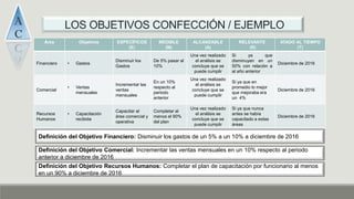10 Ejemplos Prácticos de Objetivos de Calidad para tu Empresa 3. Sector Educativo