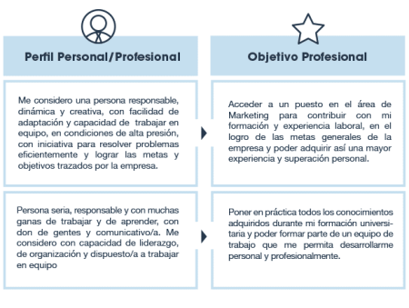 6 ejemplos de objetivos en un currículum que te destacarán 6 ejemplos de objetivos en un currículum que te destacarán