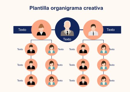 5 Ejemplos de Dirección en Administración que Debes Conocer Tipos de dirección administrativa:
