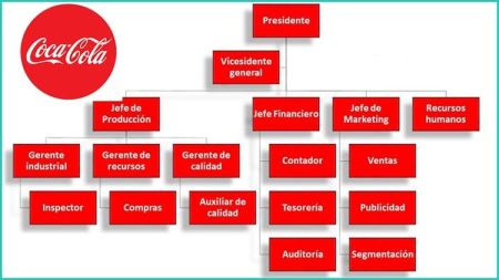 5 Ejemplos de Dirección en Administración que Debes Conocer Explorando los diferentes enfoques de dirección en administración