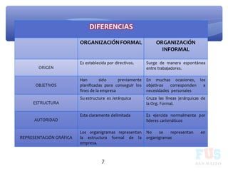 Tipos de organización formal e informal: ejemplos y diferencias Tipos de organización formal e informal: ejemplos y diferencias