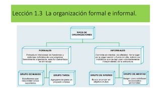 Tipos de organización formal e informal: ejemplos y diferencias Organización formal