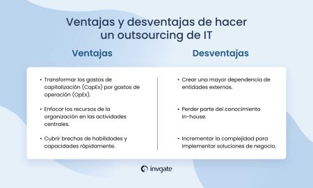 Explorando las diferentes modalidades de externalizaci&oacute;n de servicios