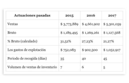 6. Plan de negocios para expansi&oacute;n internacional