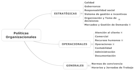 Diferentes estrategias de gesti&oacute;n empresarial
