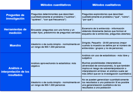 10 Ejemplos de Preguntas Cuantitativas para tu Encuesta 10 Ejemplos de Preguntas Cuantitativas para tu Encuesta