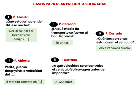 Tipos de preguntas directas: ejemplos imprescindibles 5. Practica con ejercicios de preguntas cerradas