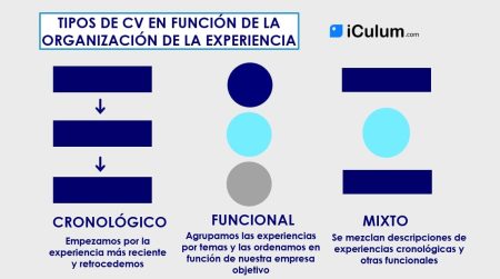 4. Redise&ntilde;a tu curr&iacute;culum y perfil en l&iacute;nea