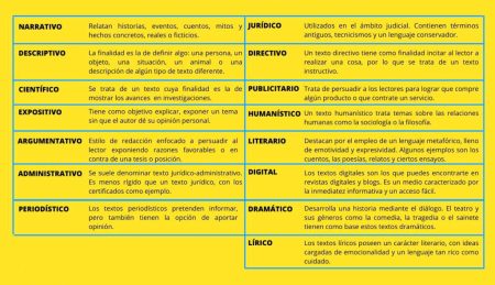 5. Desarrolla tus ideas: