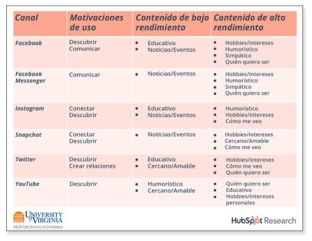 10 preguntas esenciales sobre redes sociales que debes conocer ¿Qué beneficios aportan las redes sociales?