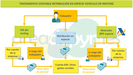 &iquest;C&oacute;mo valorar las retribuciones en especie?