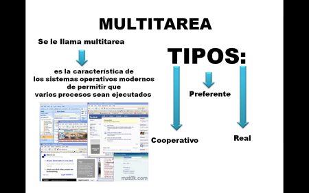 Todo lo que necesitas saber sobre un sistema multitarea