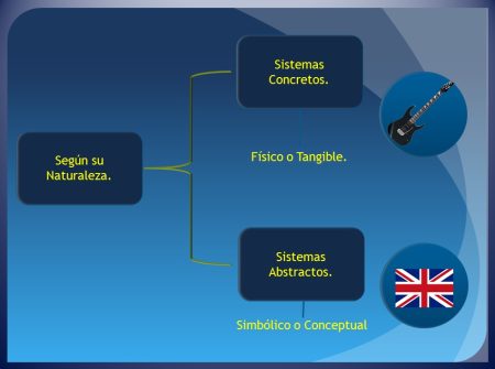 3. Principios de Sistemas