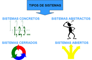 Categor&iacute;as de Sistemas