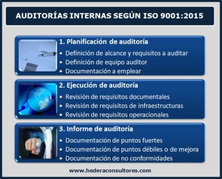 Los diferentes tipos de auditoría interna: una guía completa Ejemplos de auditoría interna:
