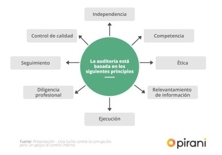 Los diferentes tipos de auditoría interna: una guía completa Metas de la auditoría interna