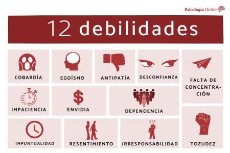 3 ejemplos de puntos débiles en una entrevista que debes conocer Cómo abordar la pregunta sobre tus debilidades en una entrevista laboral