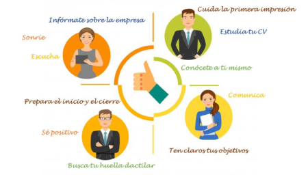 Errores comunes al hablar de tus debilidades: