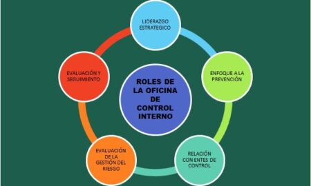15 Ejemplos de Funciones de Oficina que Debes Conocer Ahora Organización de documentos y archivos