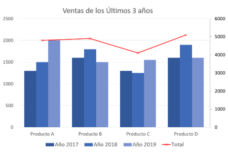 Usos de las gr&aacute;ficas de barras en an&aacute;lisis de datos:
