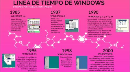 Infografía: Todo sobre sistemas operativos Beneficios de utilizar infografías para mejorar la comprensión