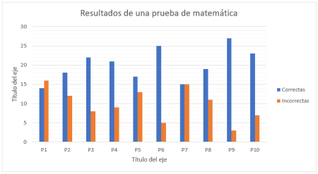 2. Gráfico de líneas: