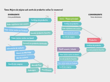 Desbloquea tu creatividad: estrategias para una lluvia de ideas efectiva