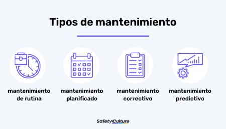 Proceso de mantenimiento correctivo