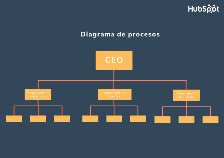&iquest;Por qu&eacute; son importantes los valores en una empresa?
