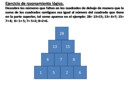 5 Ejemplos de Pensamientos Lógicos que te Sorprenderán Resolución de problemas