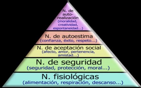 Mejorando la productividad y el bienestar en el trabajo: la pir&aacute;mide de Maslow en la empresa