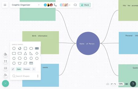 Guía rápida para elaborar un organizador gráfico perfecto Elementos esenciales de un organizador gráfico que debes conocer