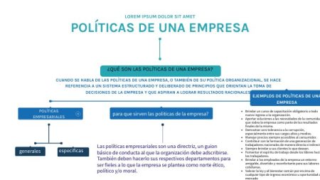 5 ejemplos de políticas generales de empresa que debes conocer en 2024 Políticas empresariales más relevantes para el futuro
