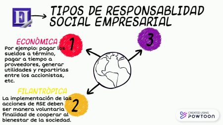 5 ejemplos impactantes de responsabilidad social a nivel individual 5 ejemplos impactantes de responsabilidad social a nivel individual