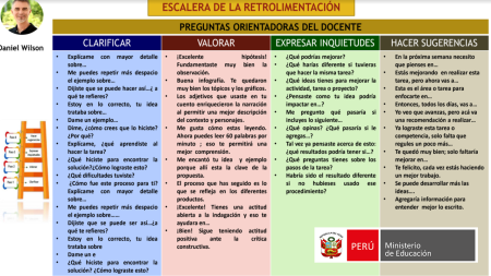 Tipos de retroalimentación
