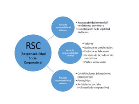 Conoce c&oacute;mo las pymes implementan la responsabilidad social empresarial