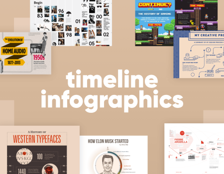 Explorando el poder visual de las infograf&iacute;as de la l&iacute;nea del tiempo
