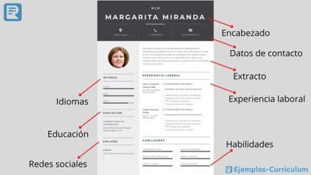 Elementos esenciales para destacar en tu perfil de curr&iacute;culum