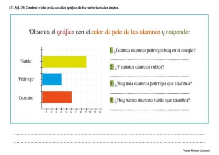 Mejora tus habilidades con ejercicios de gráficas de barras Beneficios de utilizar gráficas de barras en primaria