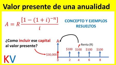 Ejercicios Prácticos de Valor Presente Resueltos Ejercicios Prácticos de Valor Presente Resueltos