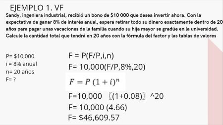 Ejercicios Prácticos de Valor Presente Resueltos Análisis de Sensibilidad