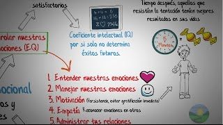 Las emociones básicas según Goleman: todo lo que necesitas saber Tipos de emociones esenciales